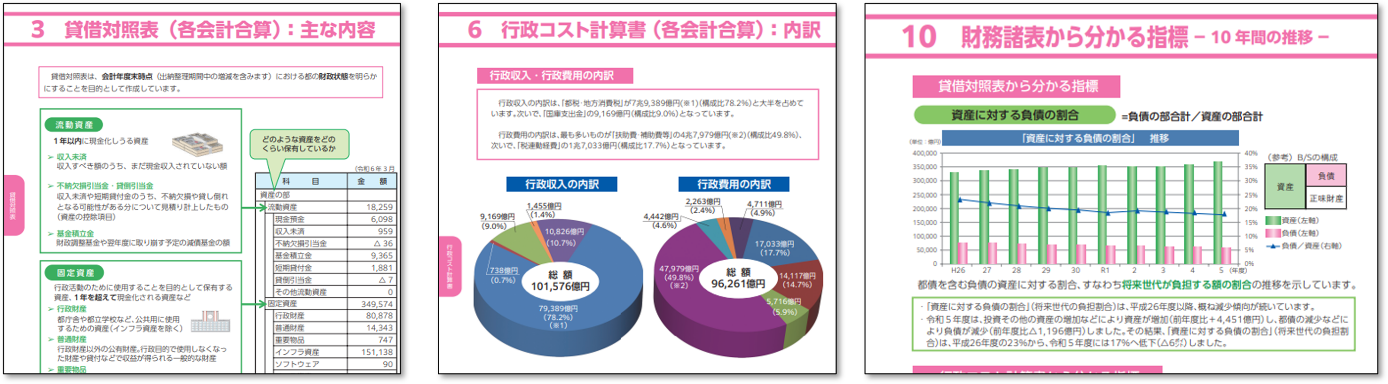 東京都の財務諸表の分析の基本